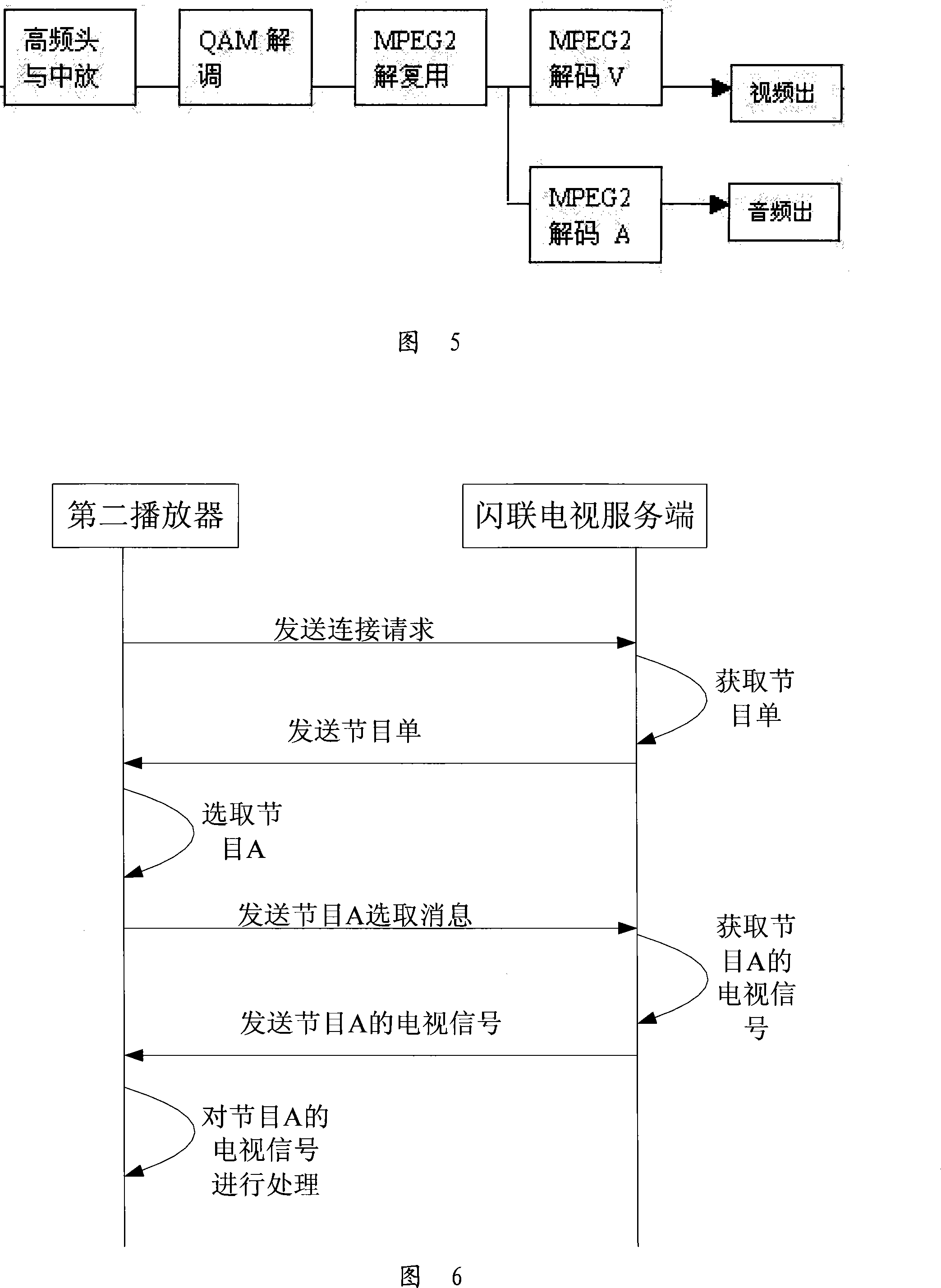 Method, network and equipment for playing television signal