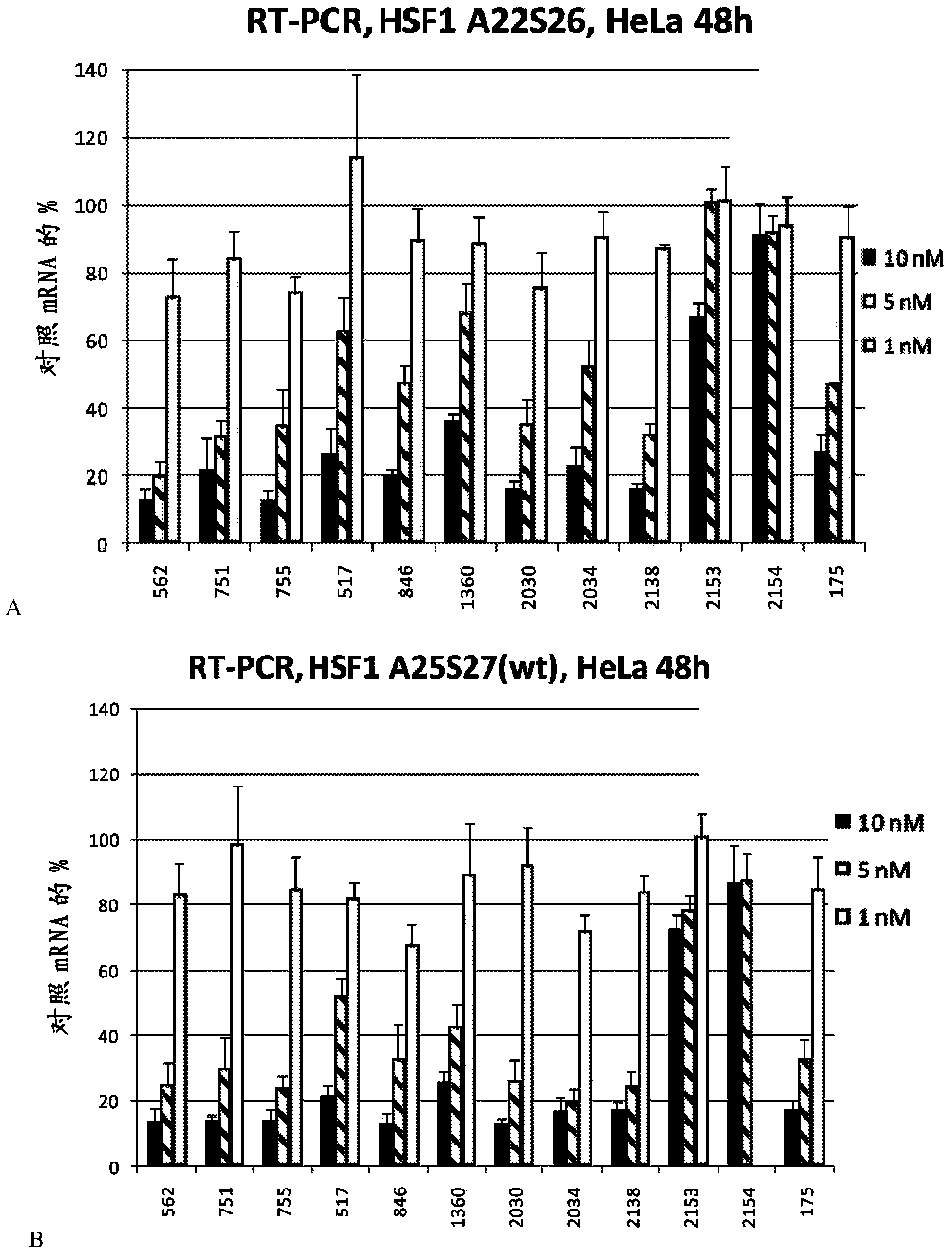 Organic compositions to treat HSF1-related diseases