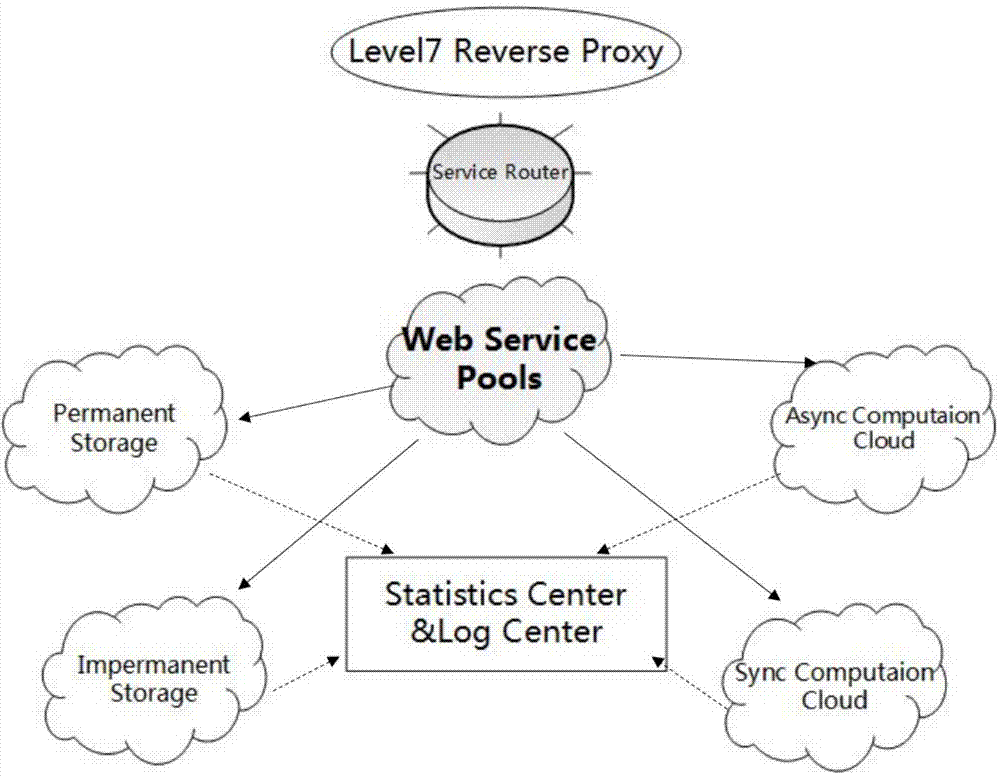 Intelligent management system of ZhiKaiTe hotel