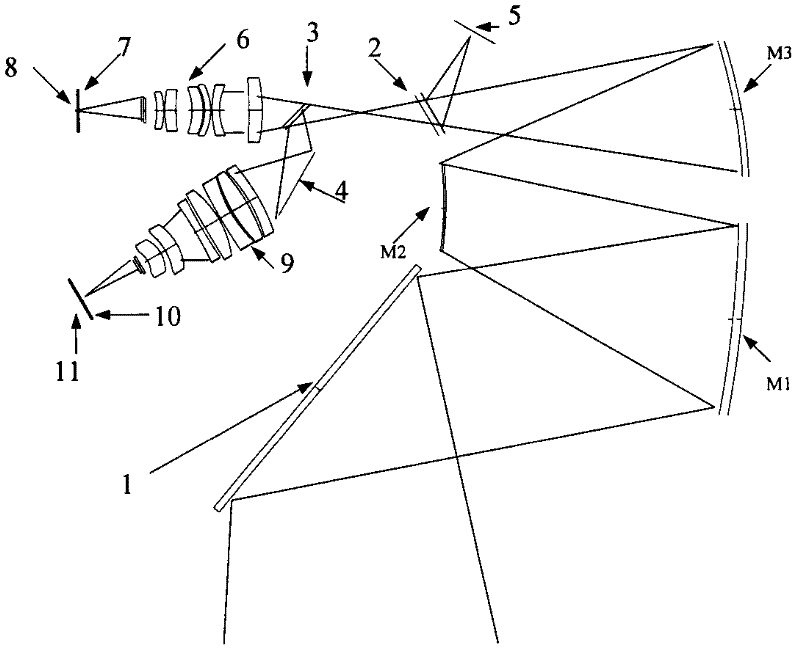 Spatial large view field, superwide spectral band and multispectral imaging optical system