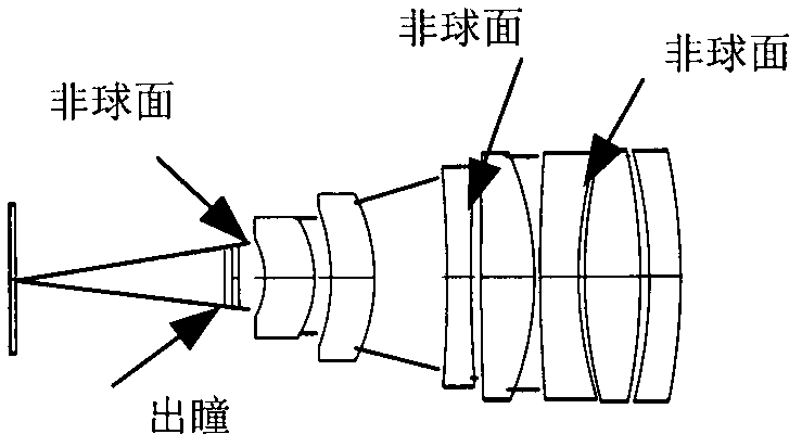 Spatial large view field, superwide spectral band and multispectral imaging optical system