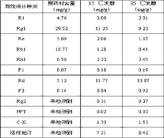 Method for biotransformation of Panax notoginseng (Burk.) F. H. Chen medicinal material by using Monascus purpureus