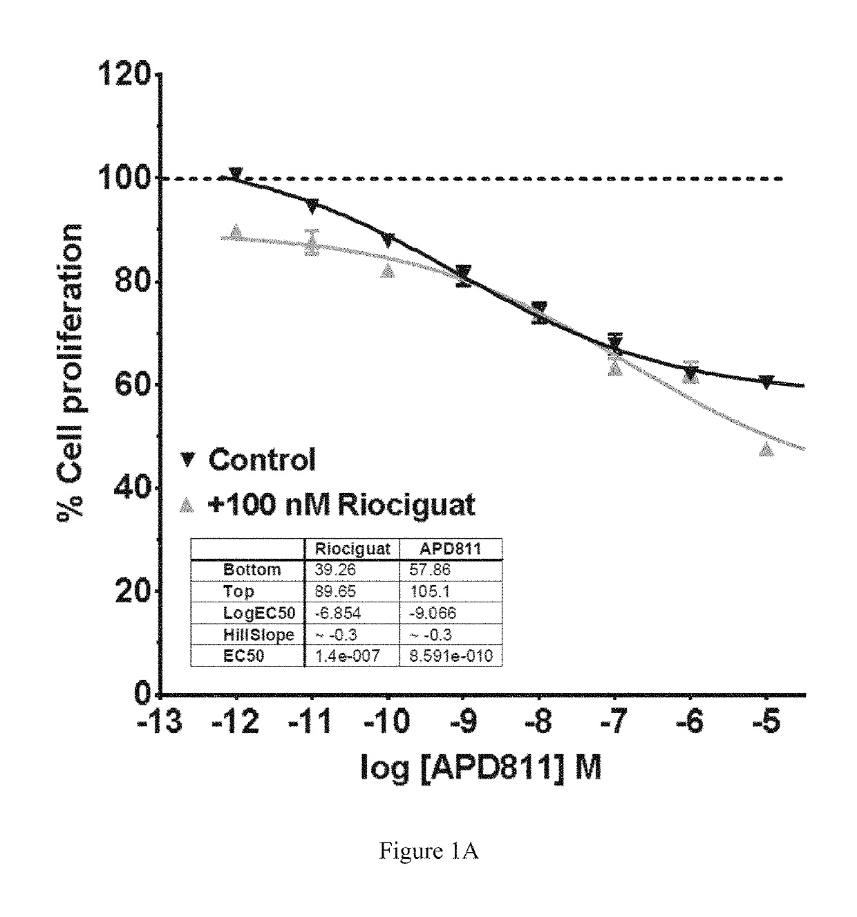 Methods of treating pah with combinations of ralinepag and other agents