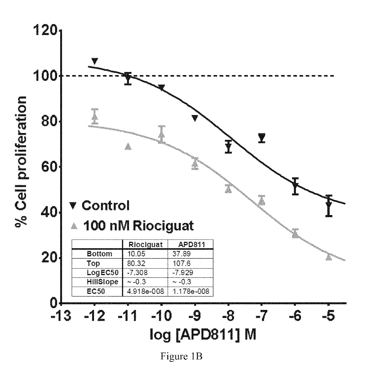 Methods of treating pah with combinations of ralinepag and other agents