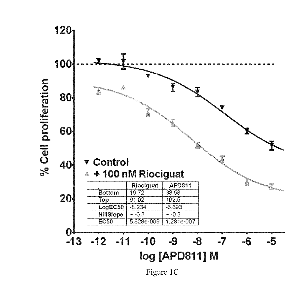 Methods of treating pah with combinations of ralinepag and other agents