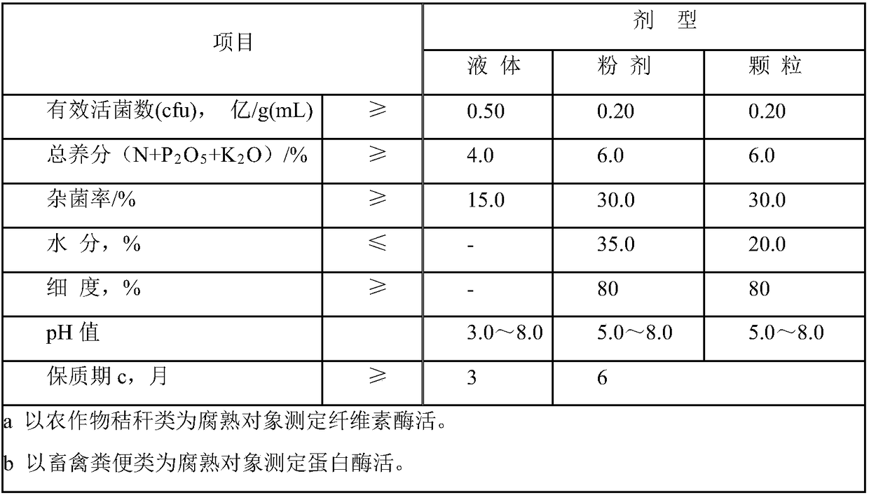 Complex microorganism activity nutrient soil and preparation method thereof