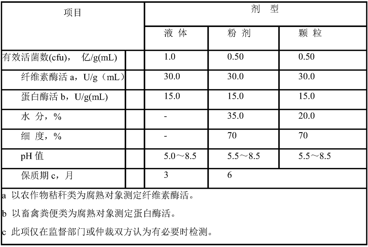 Complex microorganism activity nutrient soil and preparation method thereof