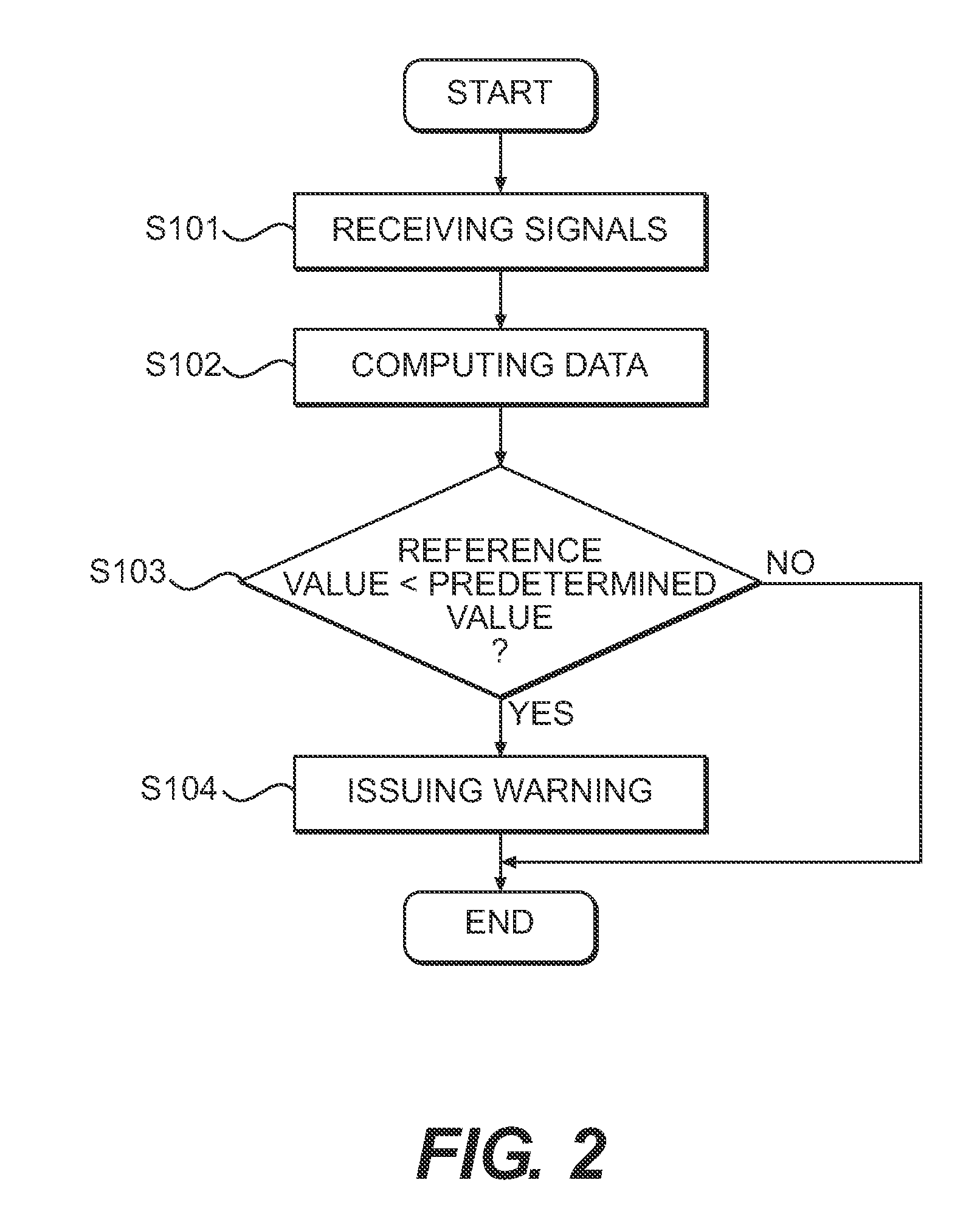 Device for navigating a motor vehicle and a method of navigating the same