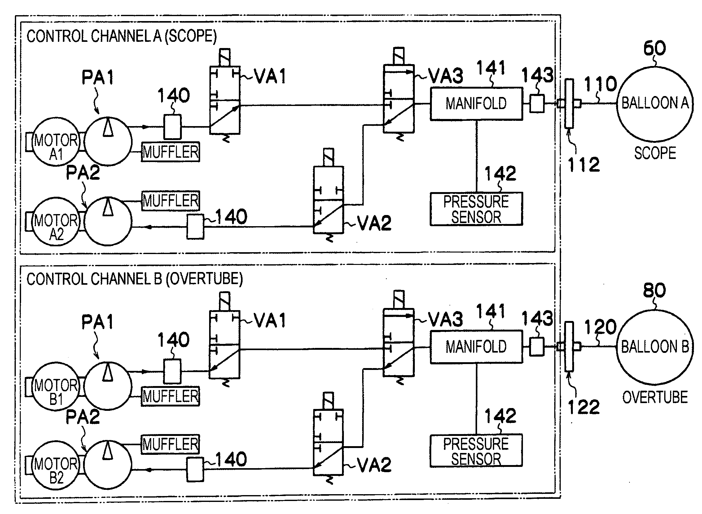 Balloon control apparatus