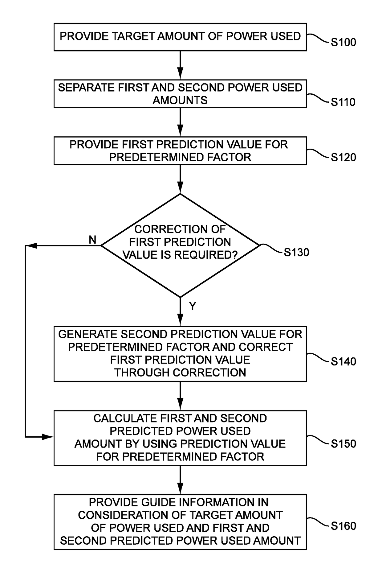 System and method of guiding use of electronic device