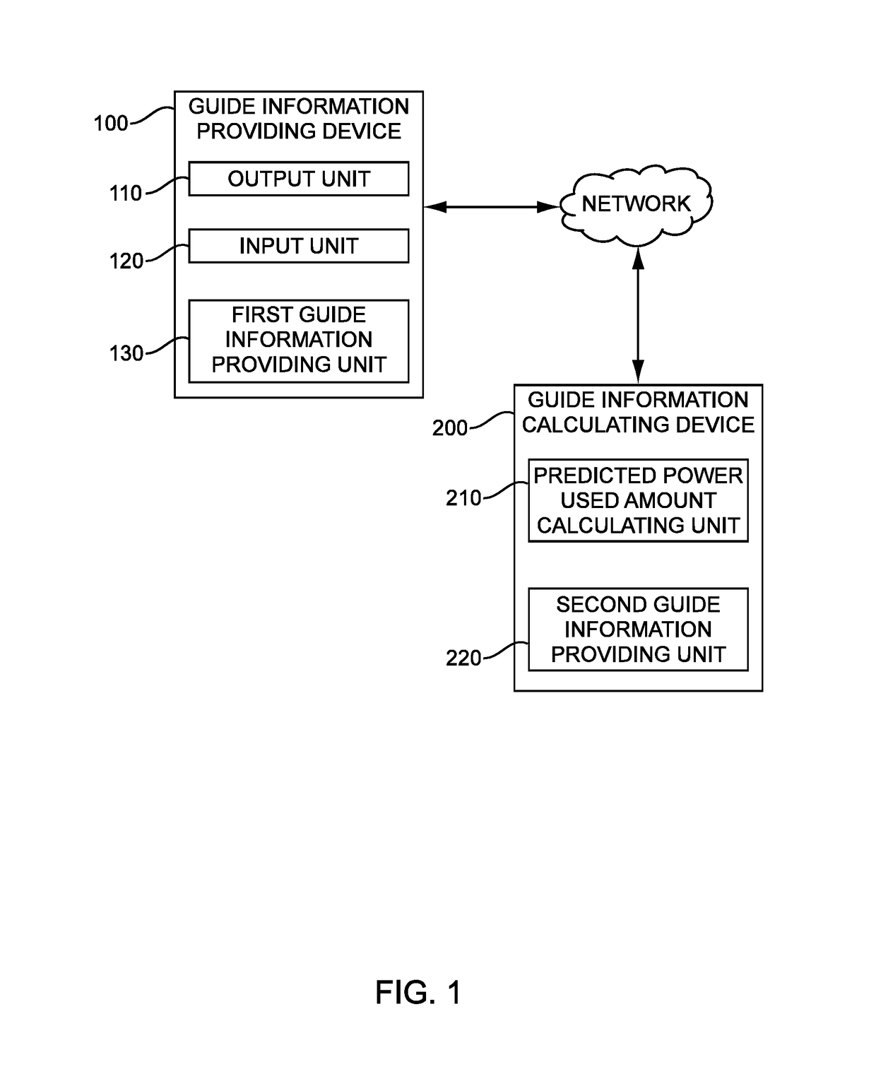 System and method of guiding use of electronic device