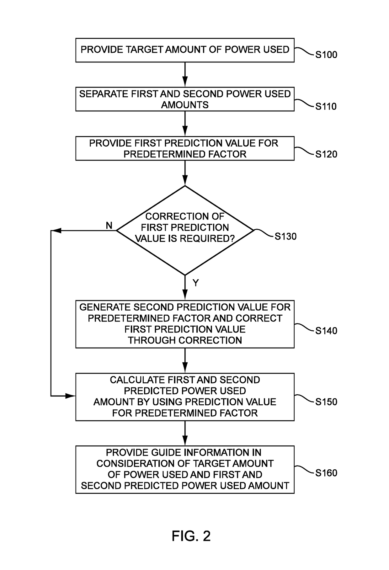 System and method of guiding use of electronic device