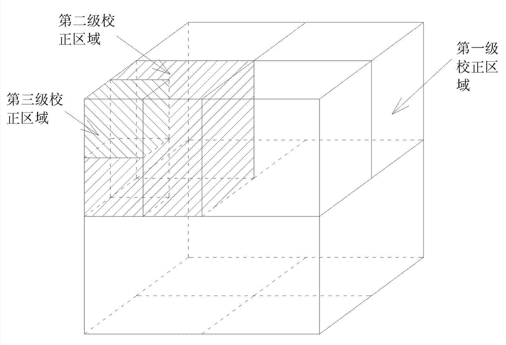 Method for correcting individual computed tomography (CT) value in cone beam CT image for calculation of radio treatment dose