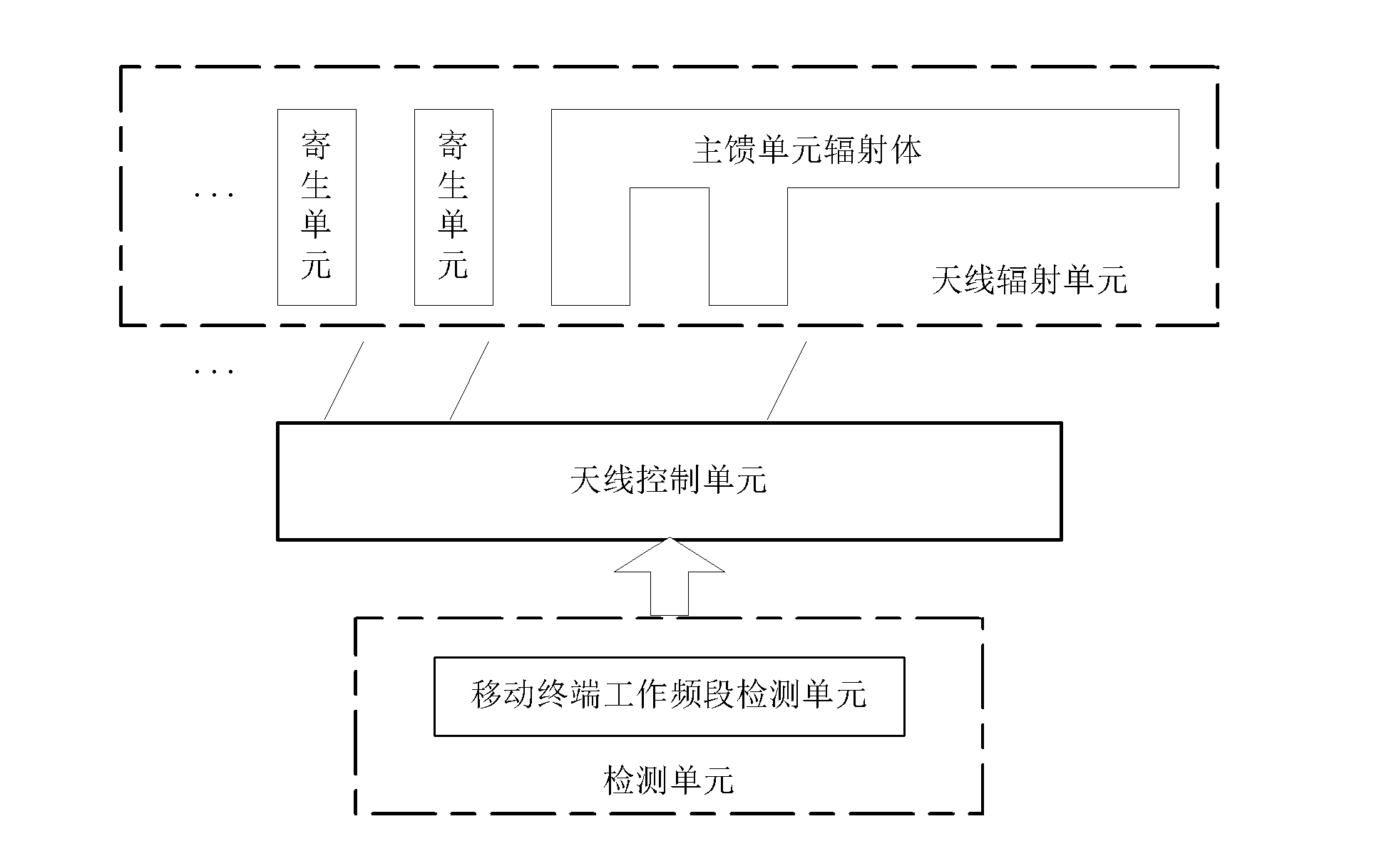 Method for intelligently switching on/off mobile terminal antenna and corresponding mobile terminal