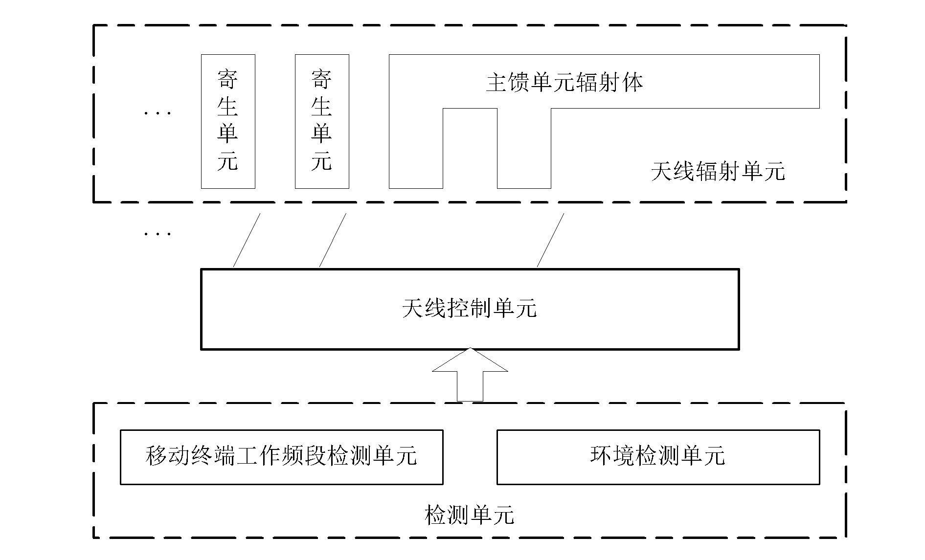 Method for intelligently switching on/off mobile terminal antenna and corresponding mobile terminal