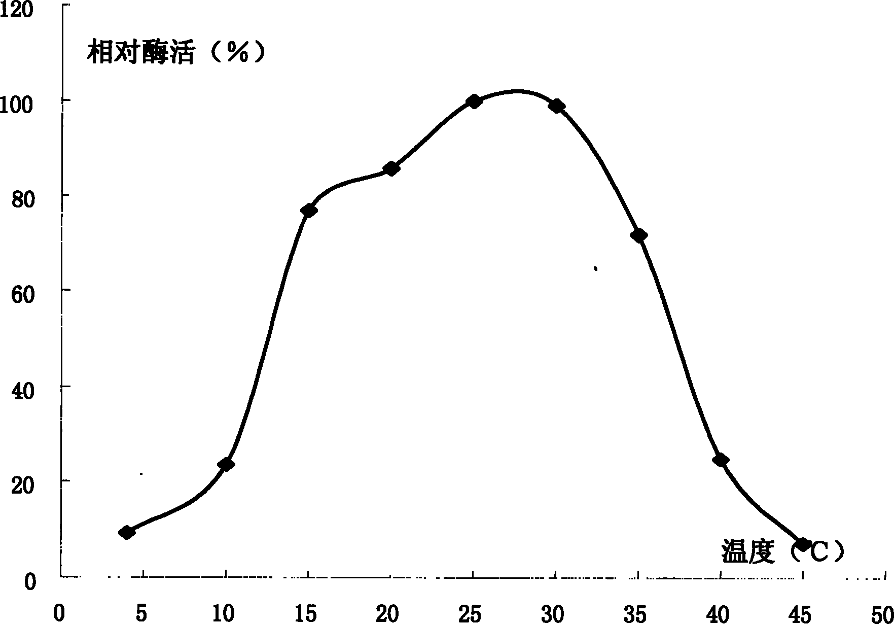 Low-temperature lipase mycopremna, low-temperature lipase and method of preparing the same