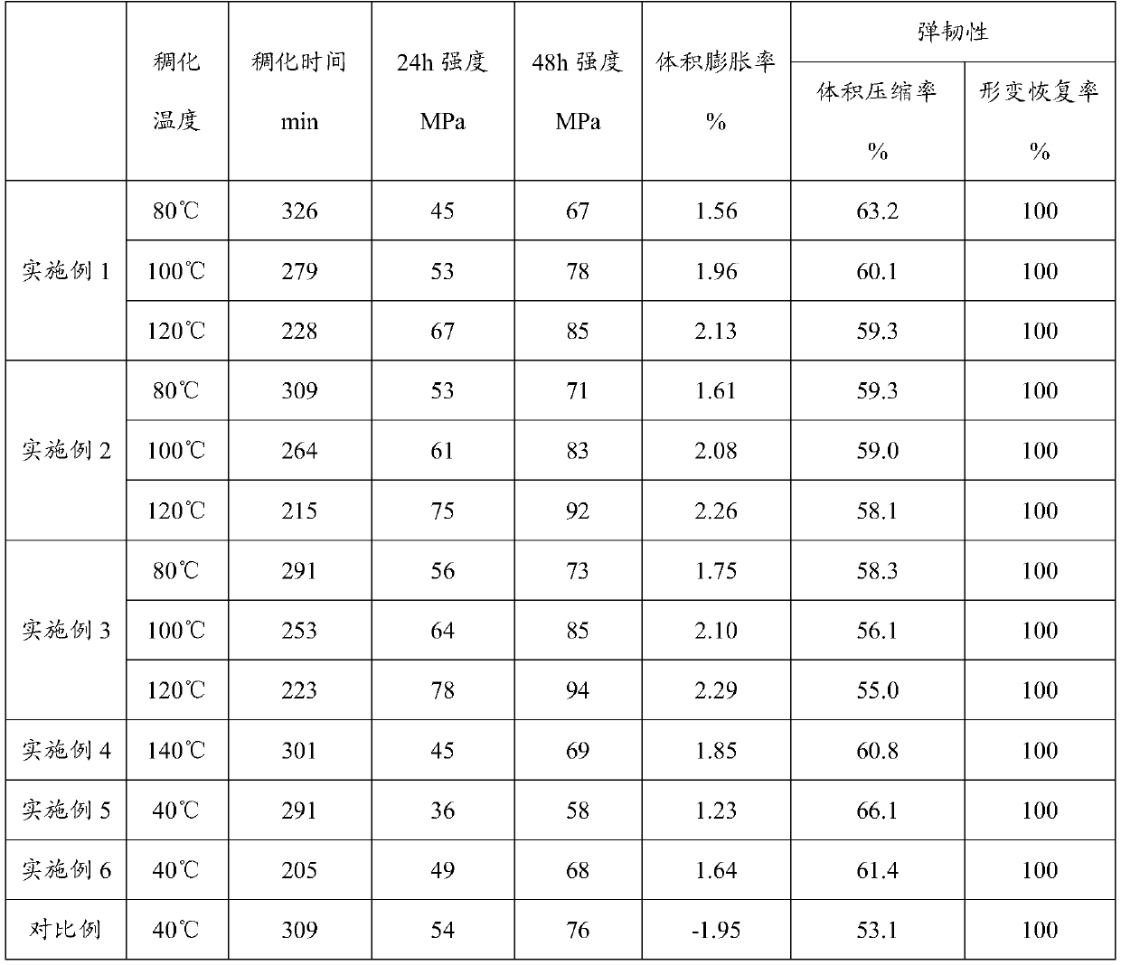 Chemical plugging rubber plug, preparation method and application thereof