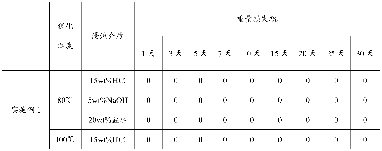 Chemical plugging rubber plug, preparation method and application thereof