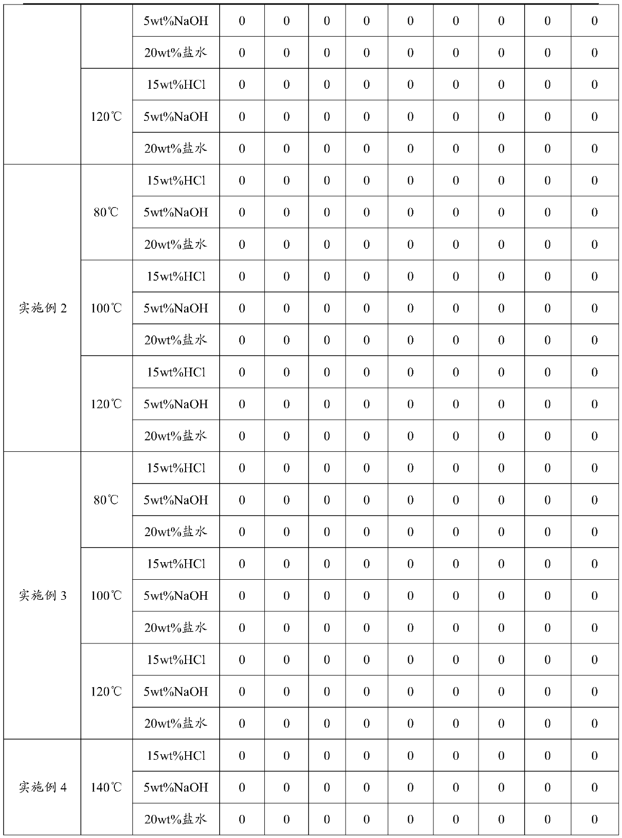 Chemical plugging rubber plug, preparation method and application thereof