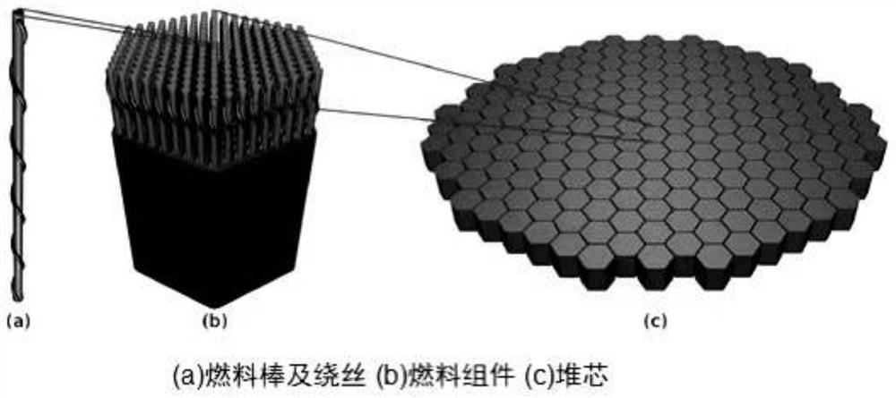 Method for analyzing thermal-hydraulic characteristics of reactor core of lead-bismuth fast reactor