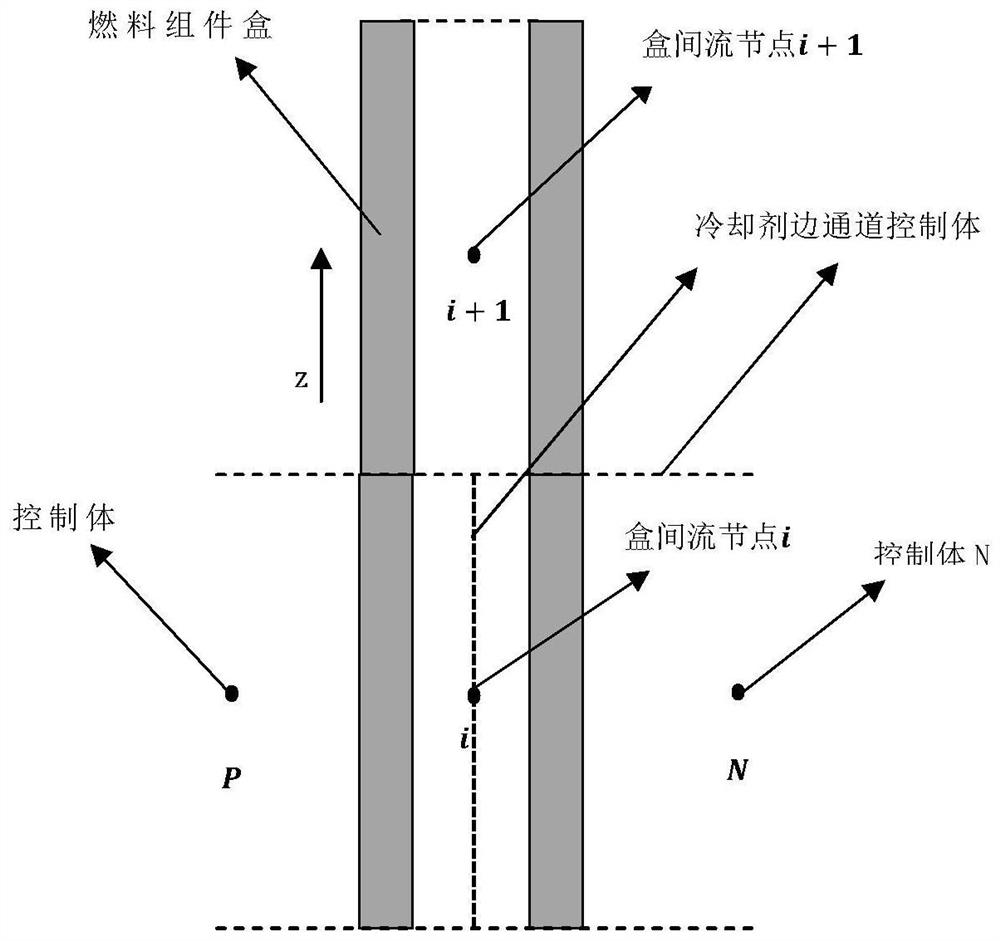 Method for analyzing thermal-hydraulic characteristics of reactor core of lead-bismuth fast reactor