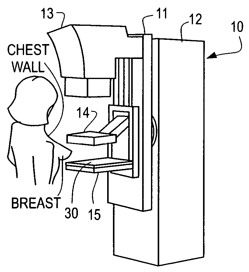 Mammography procedure and apparatus for reducing pain when compressing a breast