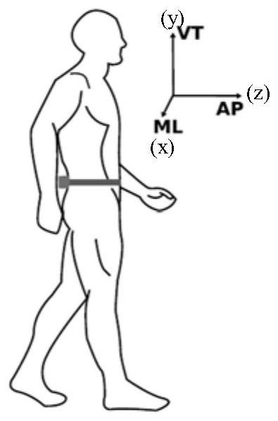 Acceleration-based gait event detection method and device