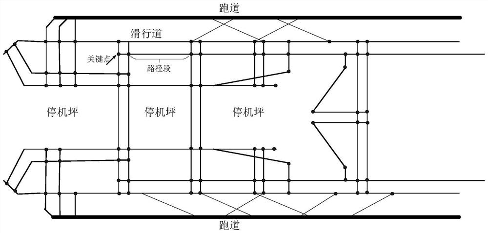 Airport scene route planning processing method based on grid 5D data model