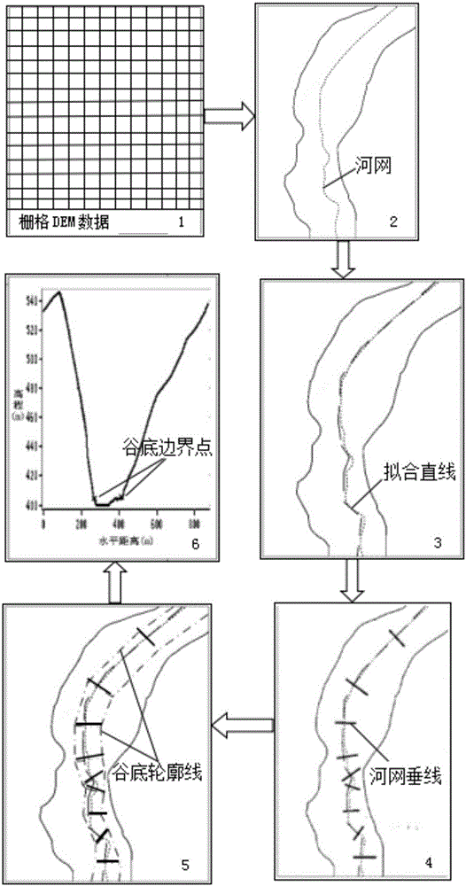 DEM-based river valley cross-section morphology algorithm