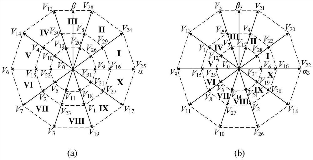 A five-phase permanent magnet motor direct torque control maximum torque current ratio control method