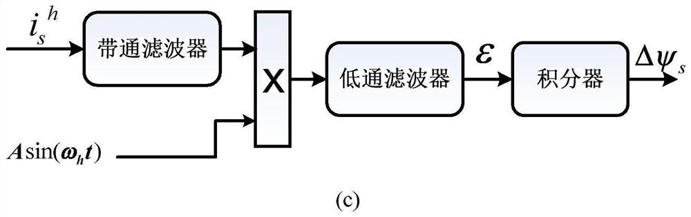 A five-phase permanent magnet motor direct torque control maximum torque current ratio control method