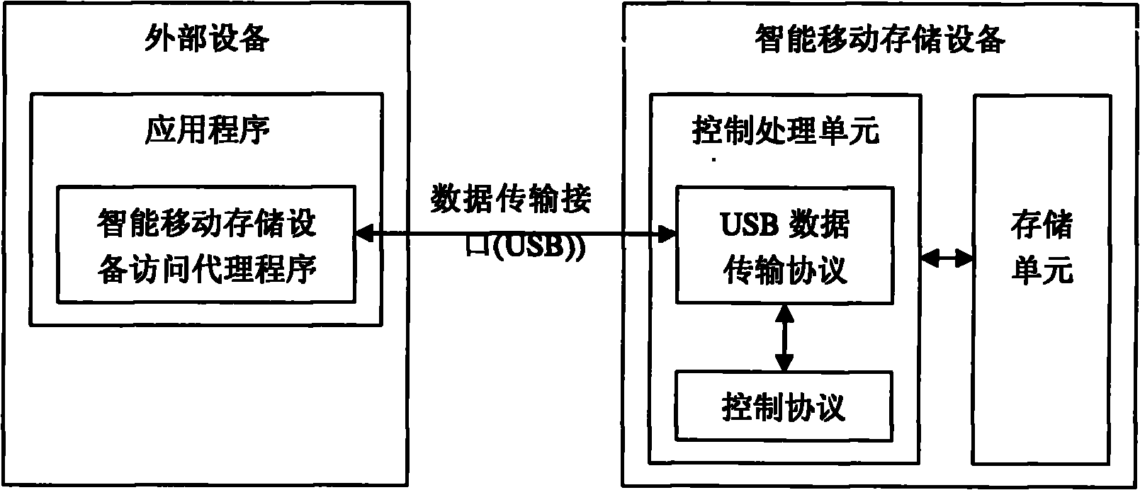 Intelligent mobile storage equipment