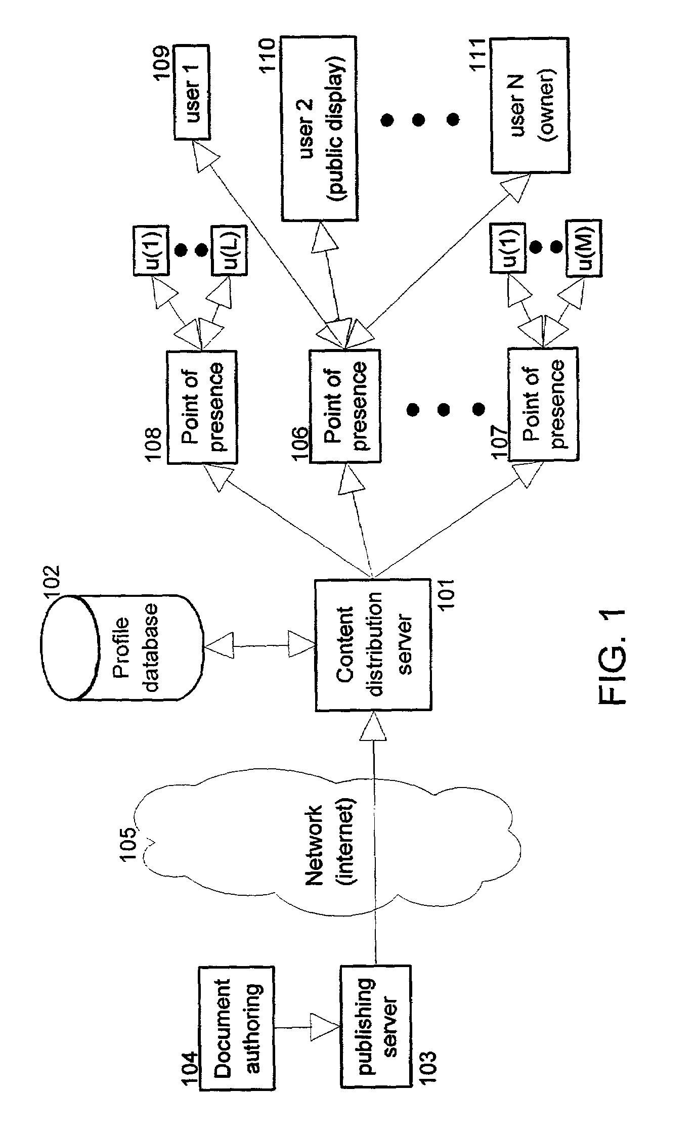 Information content distribution based on privacy and/or personal information