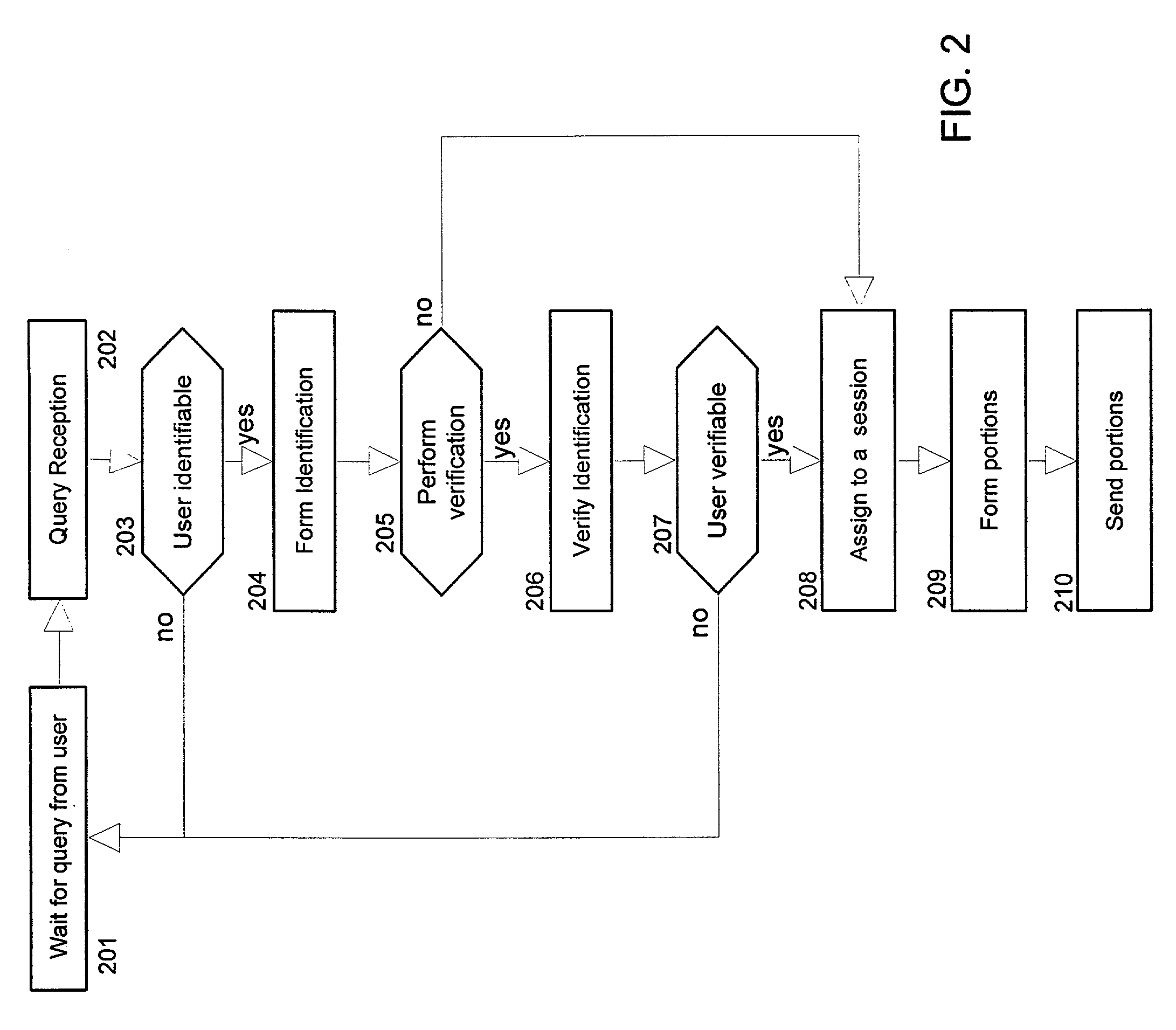 Information content distribution based on privacy and/or personal information