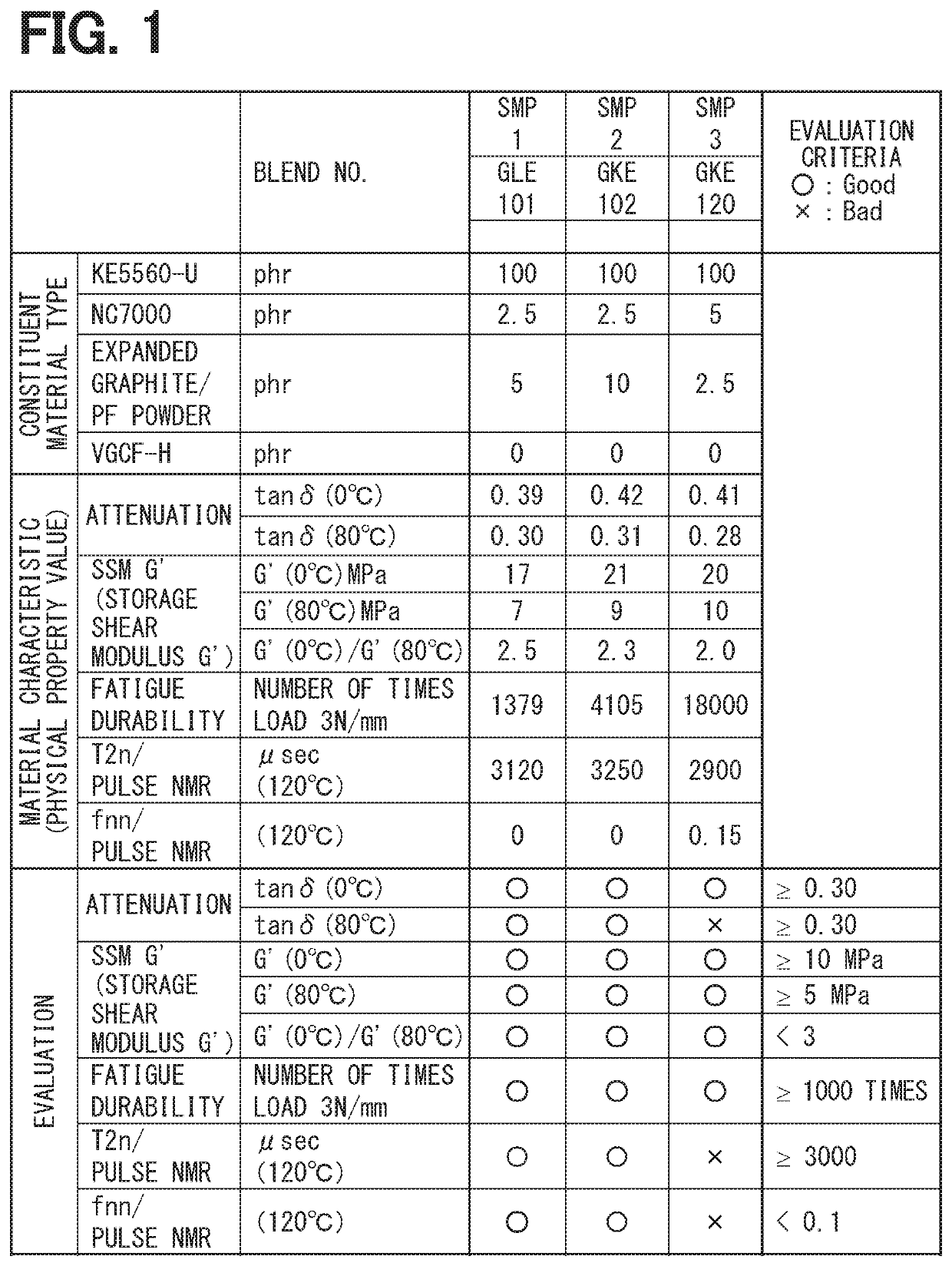 Silicone rubber composite material and vibration isolating member