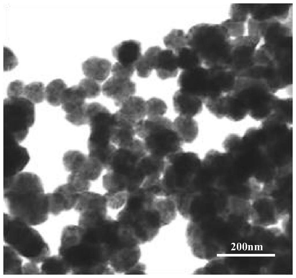 A preparation method of cobalt-carbon series nanocomposites with different valence states