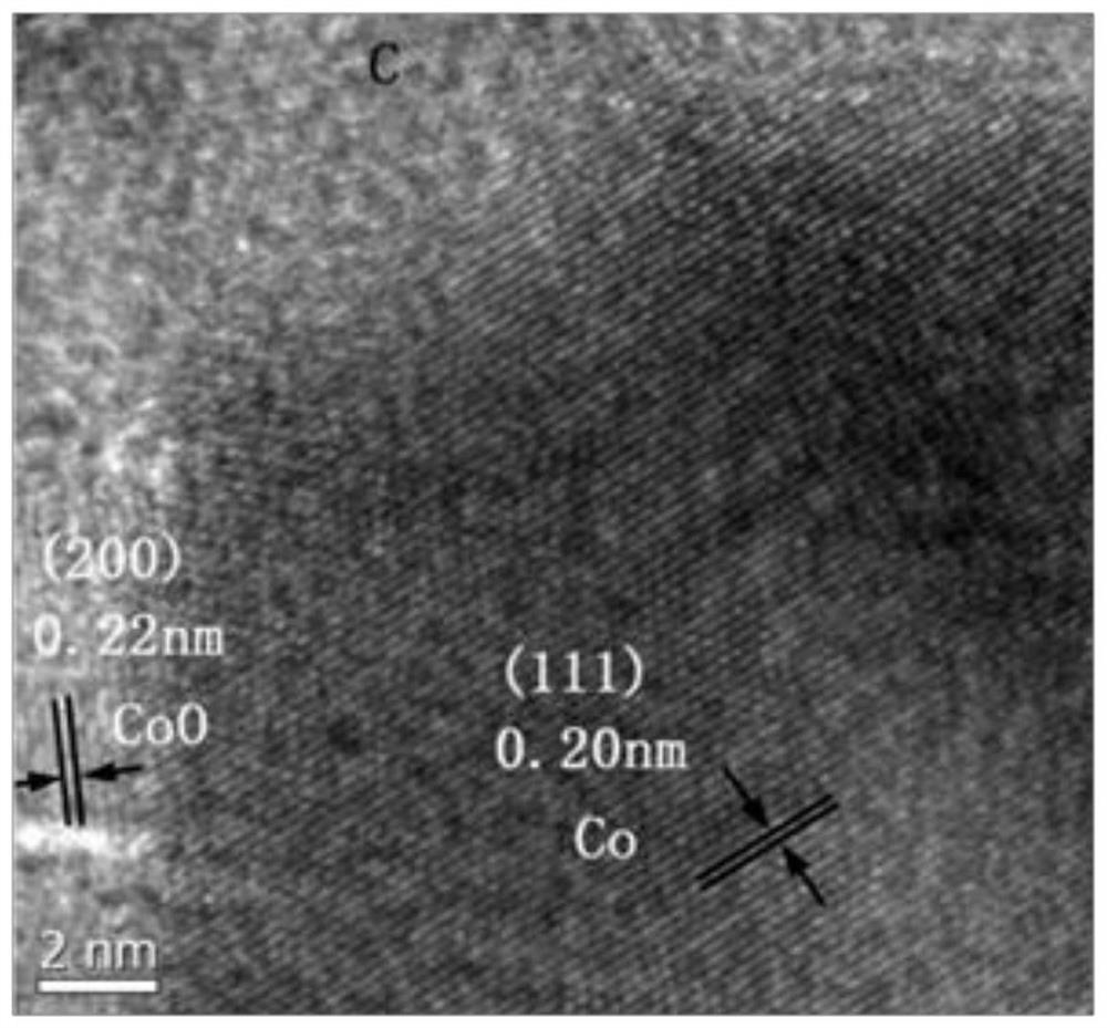 A preparation method of cobalt-carbon series nanocomposites with different valence states