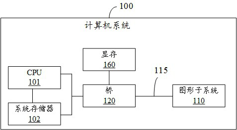 Method and device for running high-performance GPU application and computer storage medium