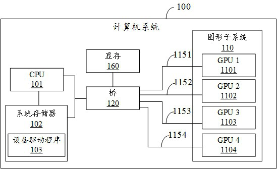 Method and device for running high-performance GPU application and computer storage medium