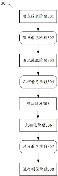 Method and device for running high-performance GPU application and computer storage medium