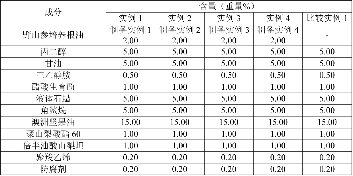 Cosmetic composition comprising wild ginseng cultured root oil as an active ingredient, method for preparing same, and cosmetic method using same