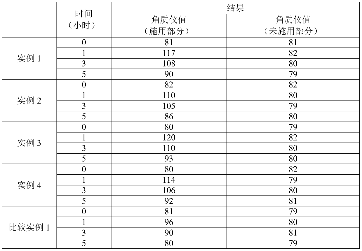 Cosmetic composition comprising wild ginseng cultured root oil as an active ingredient, method for preparing same, and cosmetic method using same