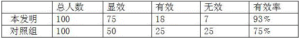 Traditional Chinese medicine with functions of promoting blood circulation and removing blood stasis for joint injury in movement and preparation method thereof