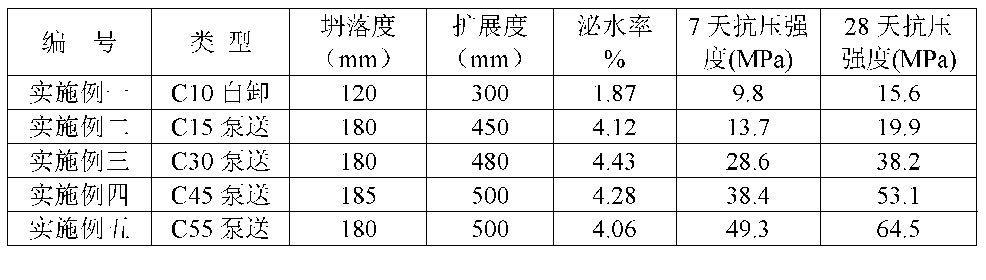 Concrete taking green mud and white mud as admixtures and preparation method for concrete