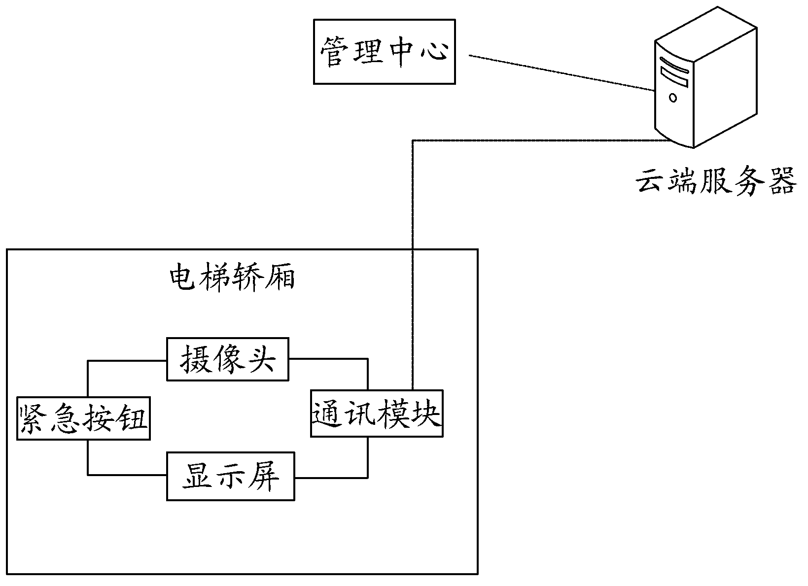 Elevator urgent calling method