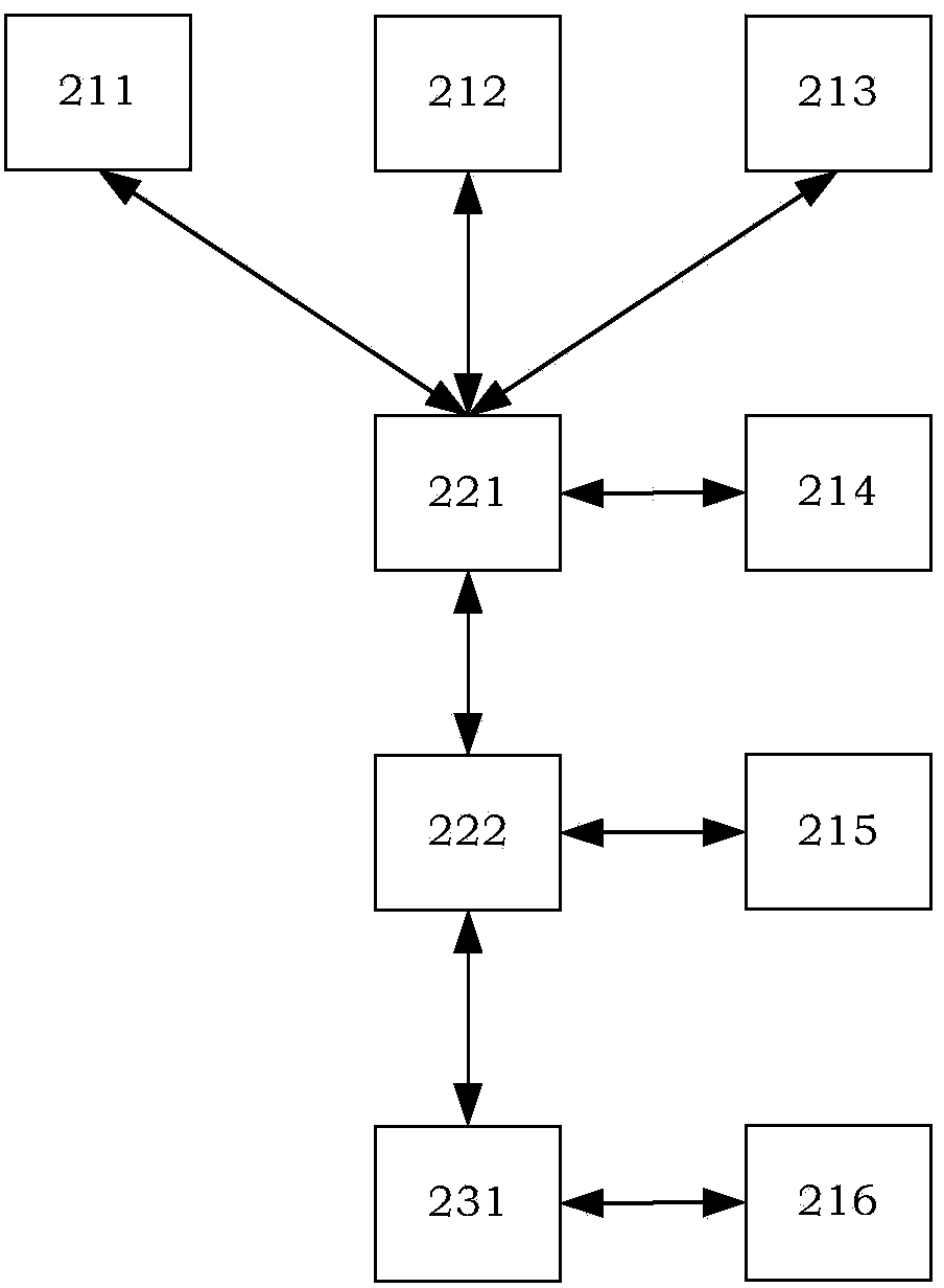 Simulation system of simulating switched Ethernet clock synchronization