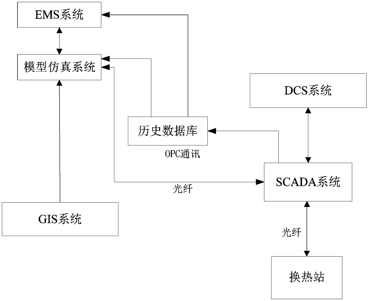 An intelligent heating network control method and system