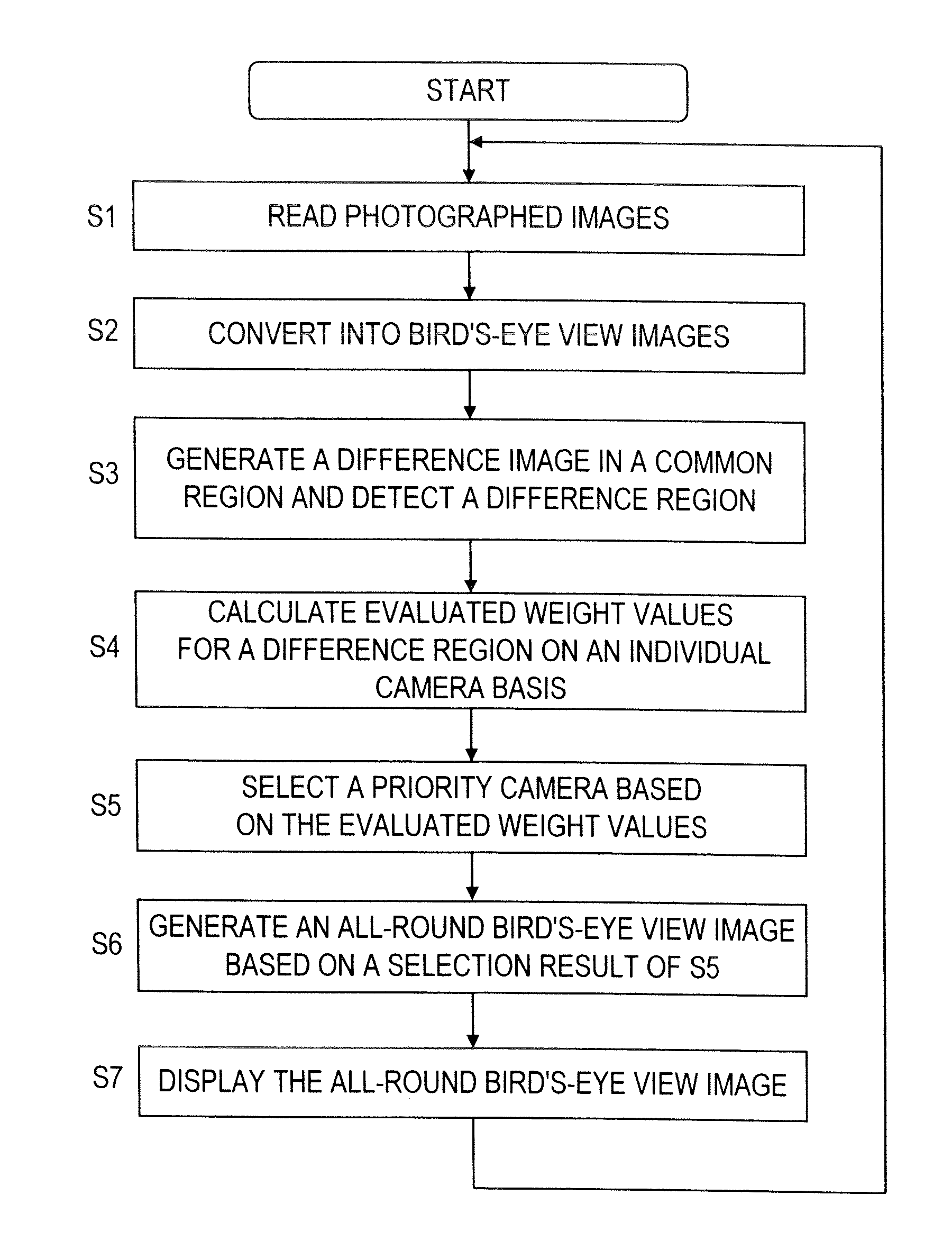 Image processor and visual field support device