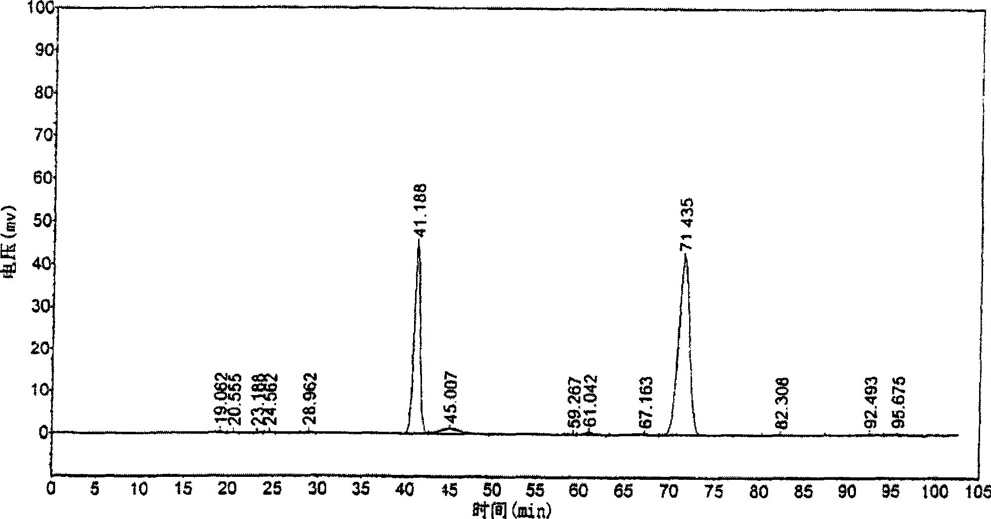 Sterides compound analysis method