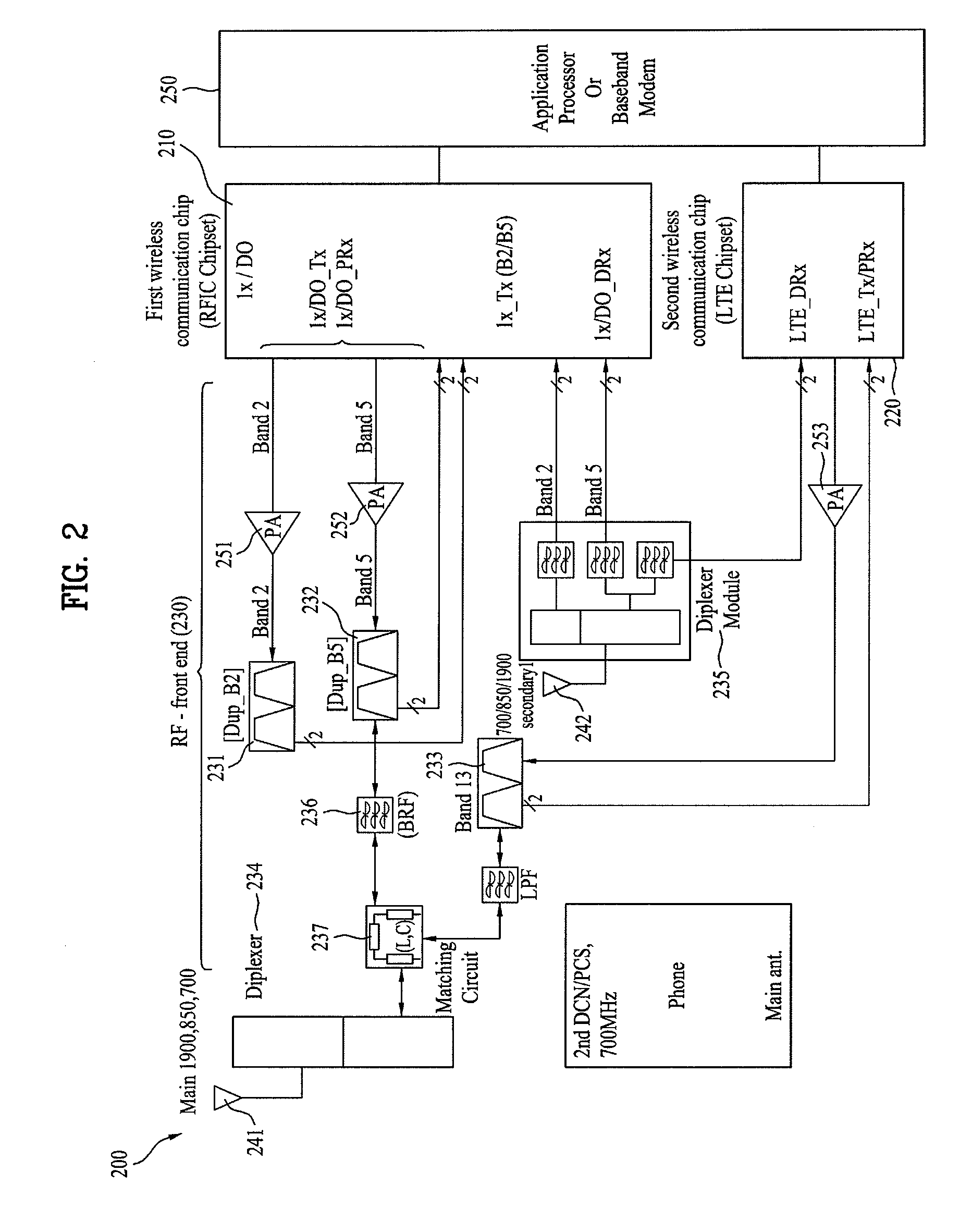 User equipment for simultaneously transmitting signals to which different wireless communication systems are applied through a plurality of frequency bands